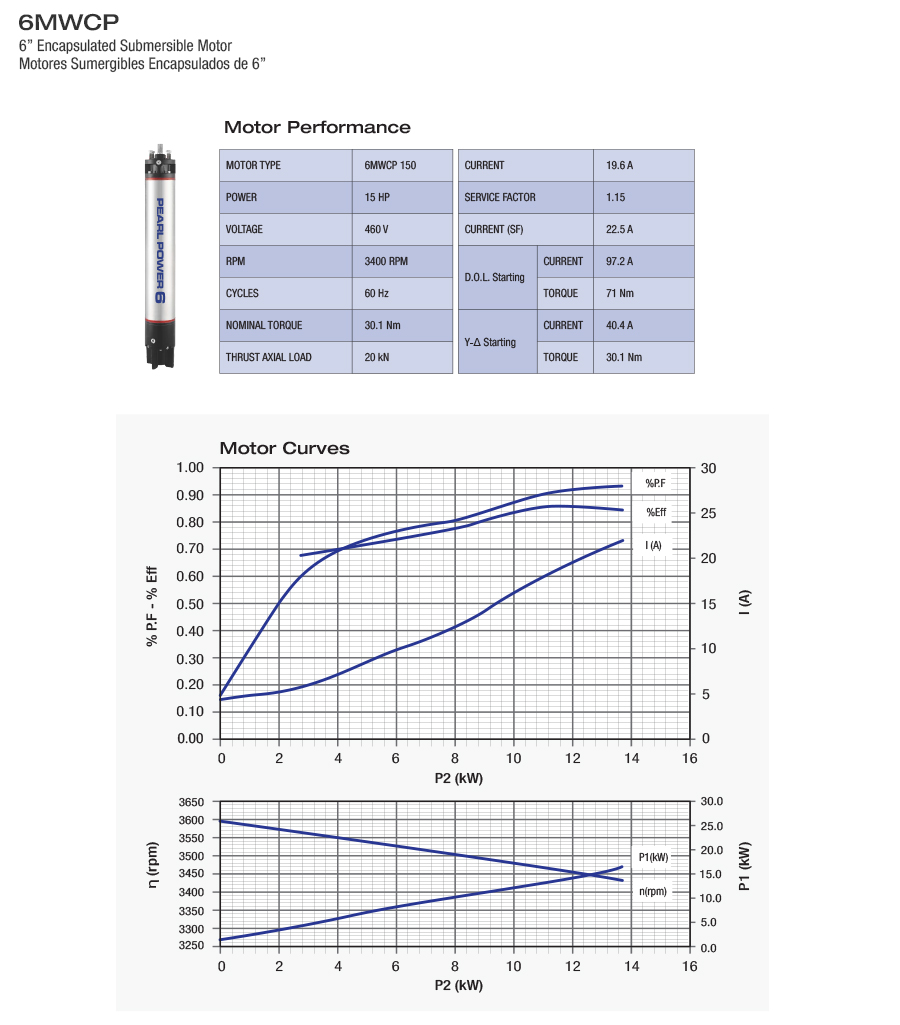 150D363V Performance and Curves 6MWCP