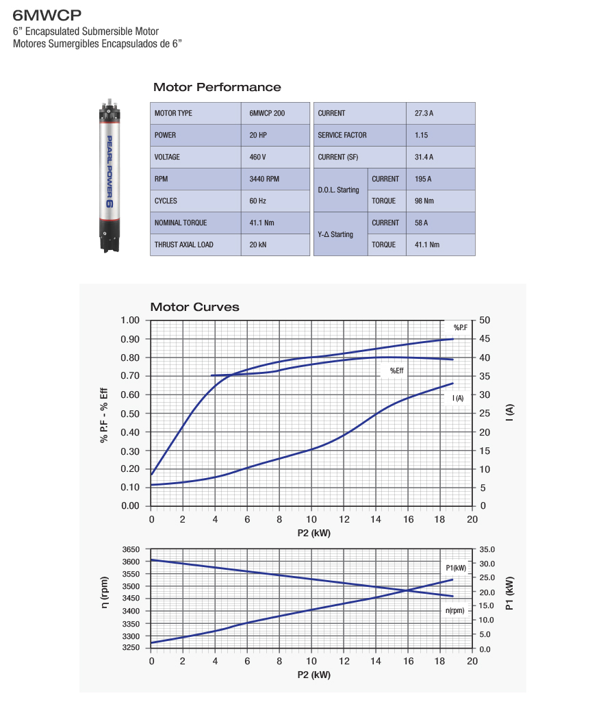 200D363V Performance and Curves 6MWCP