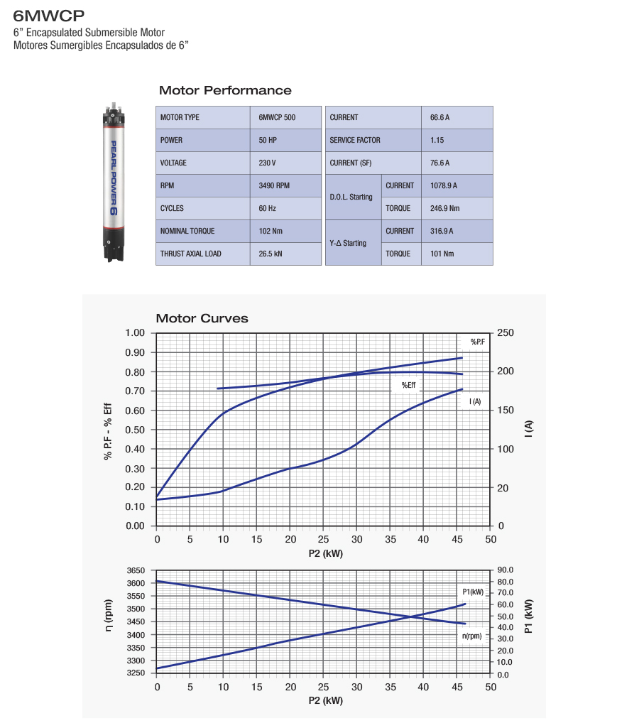 500C363V Performance and Curves 6MWCP